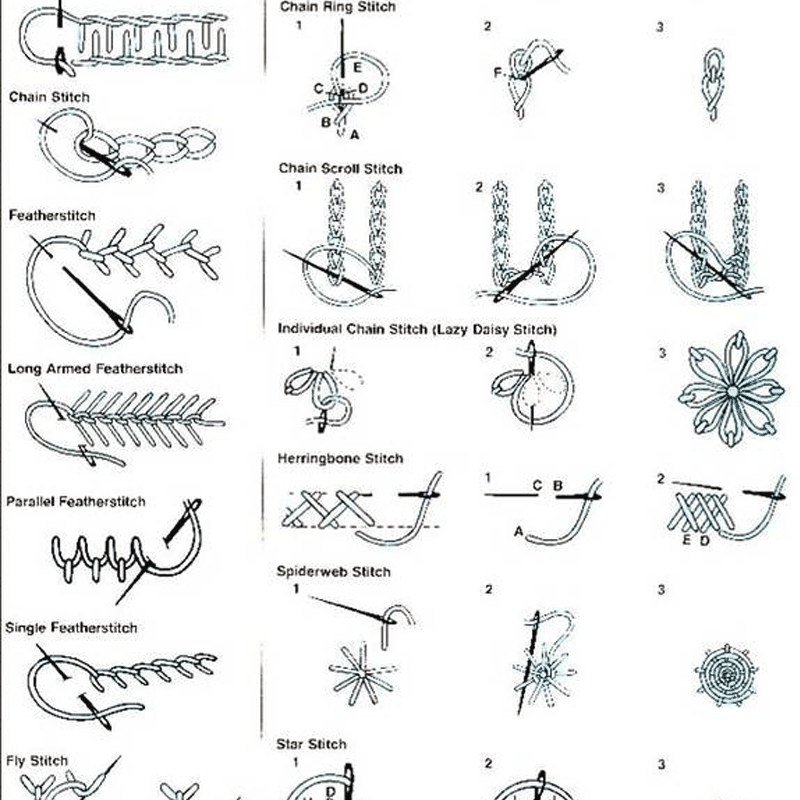 textile design courses