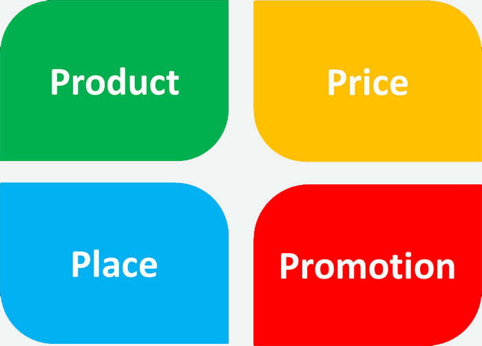 4 Ps of marketing 4 Ps of marketing