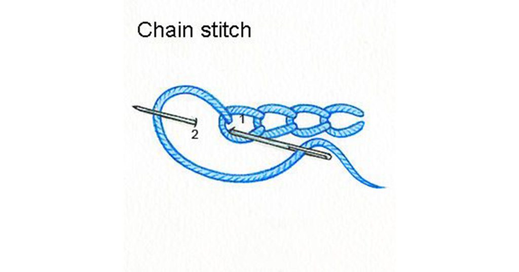 Chain Stitch Chain Stitch