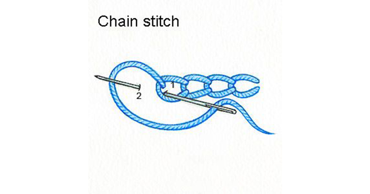 9 Types of Embroidery Stitches You need to Know Hunar Online Courses