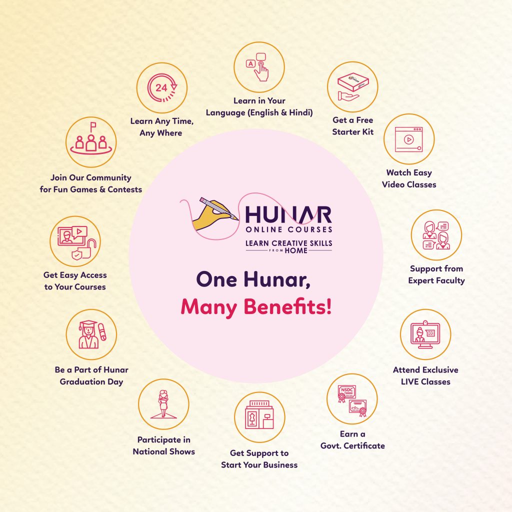 Online Courses for Women Online Courses for Women